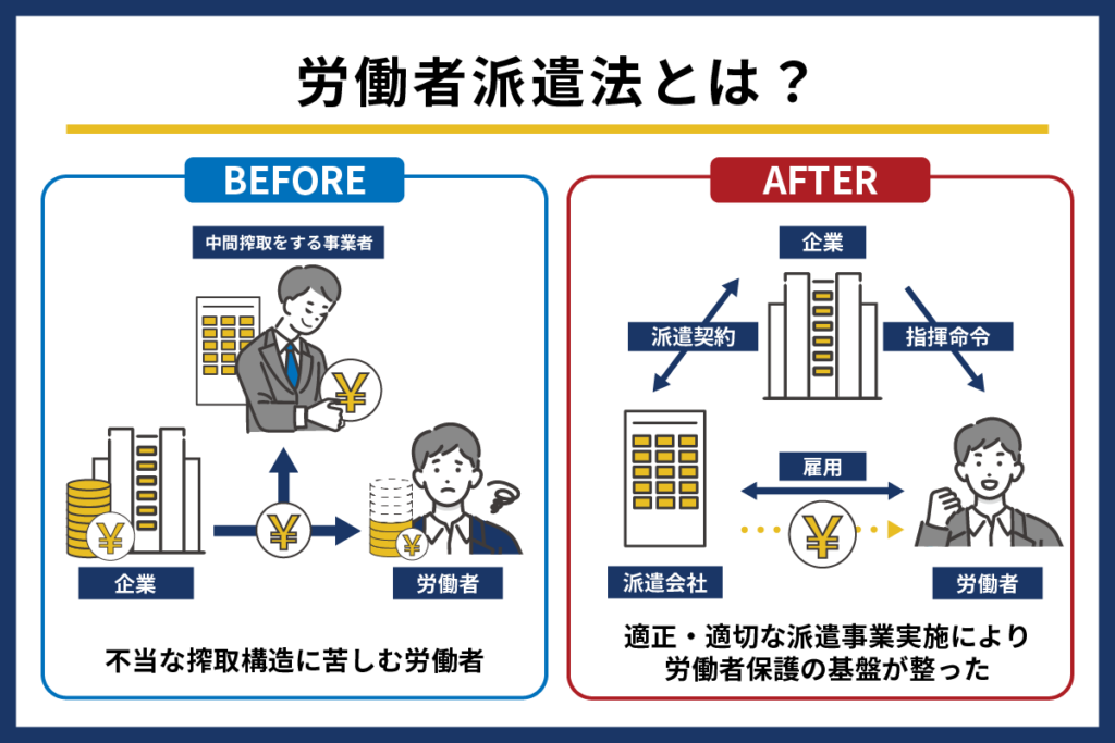 労働者派遣法とは？改正点や注意点、違反例をわかりやすく解説  