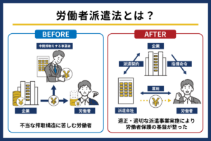 労働者派遣法とは