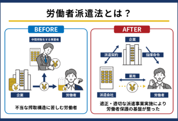 労働者派遣法とは