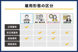 雇用形態の種類