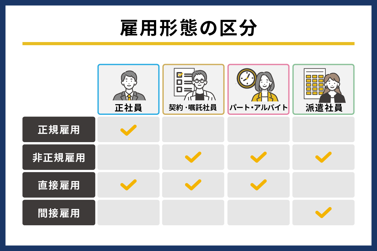 雇用形態とは？種類別の特徴や変更時の注意点、手続き例を解説