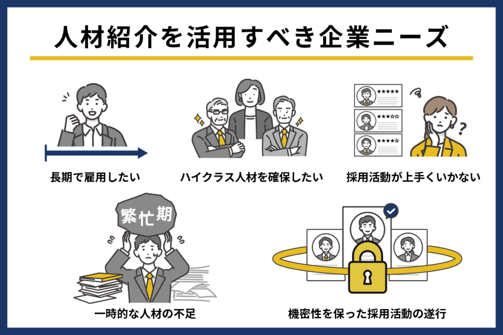 人材紹介を利用すべきシーン・企業