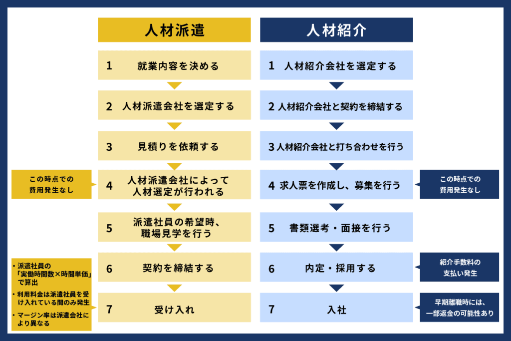 料金形態