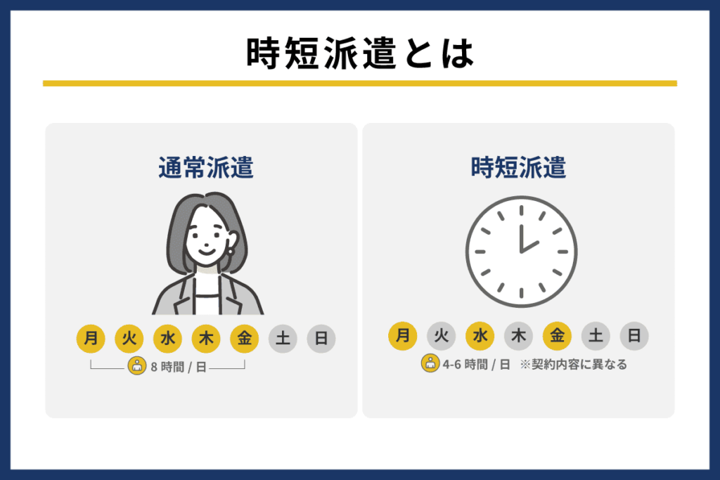 時短派遣とは