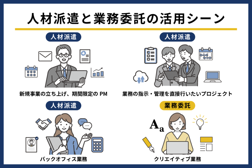 人材派遣と業務委託の活用シーン