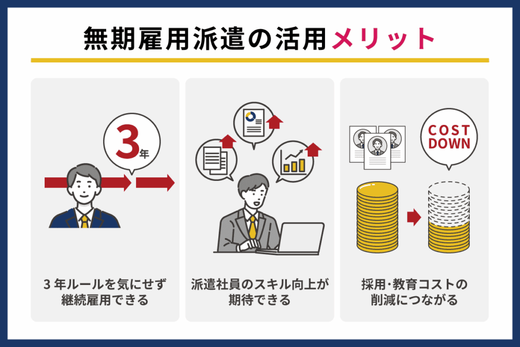 派遣先企業が無期雇用派遣を活用するメリット