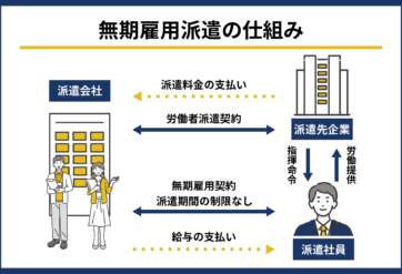 無期雇用派遣とは