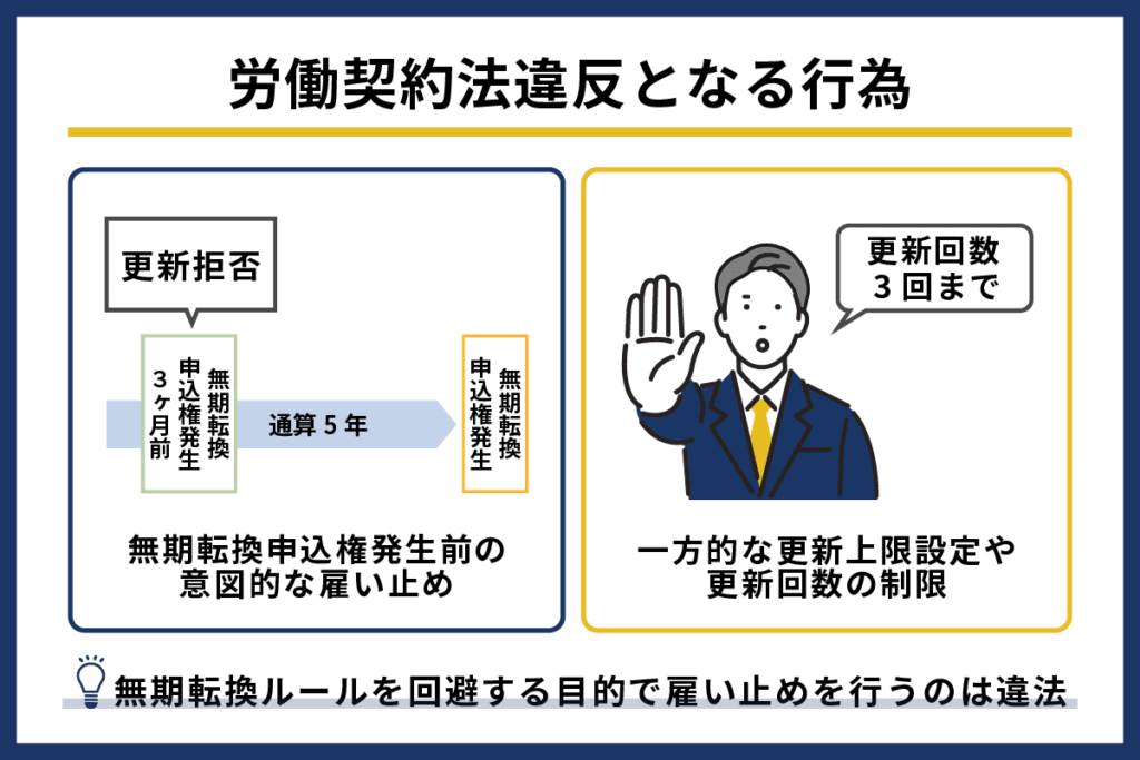 雇い止めについて