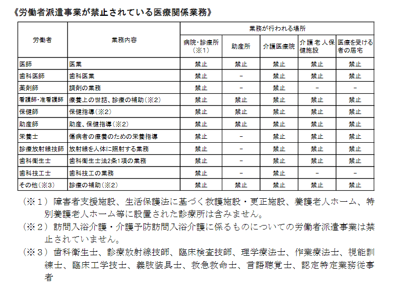 医療関連業務