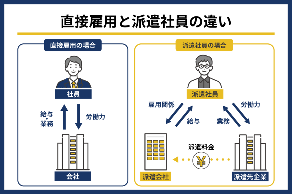 直接雇用と派遣社員の違い