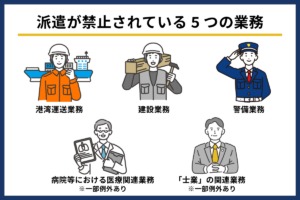 派遣が禁止されている5つの業務