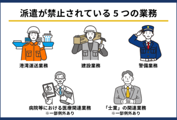 派遣が禁止されている5つの業務