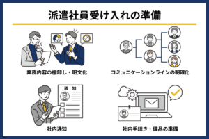 派遣社員受け入れの準備