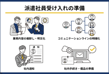 派遣社員受け入れの準備