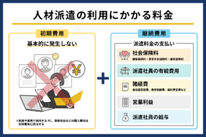 人材派遣の利用にかかる料金