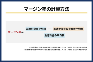 マージン率の計算方法