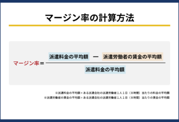マージン率の計算方法
