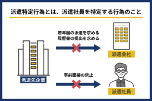 派遣特定行為とは