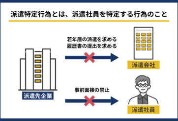 派遣特定行為とは