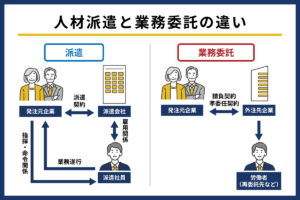 人材派遣と業務委託の違い