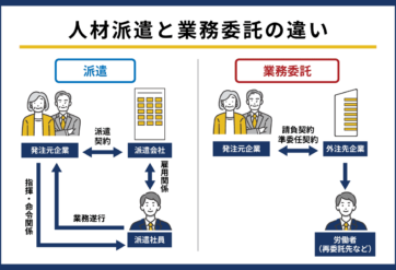 人材派遣と業務委託の違い