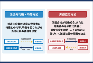 派遣先均衡・均等方式と労使協定方式
