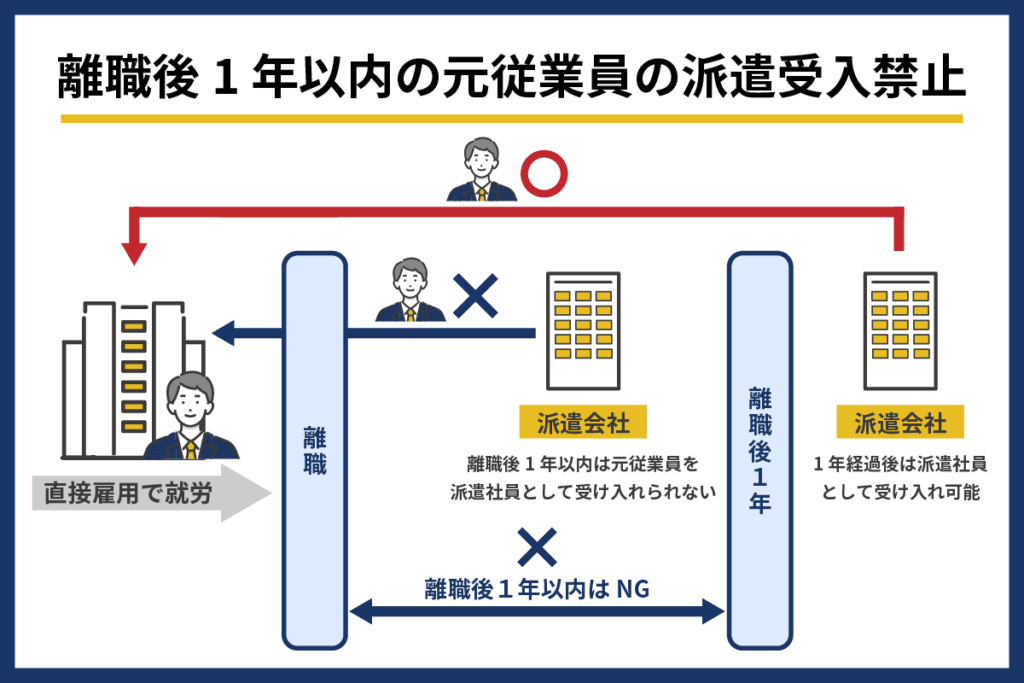 離職後1年以内の元従業員の派遣受入禁止