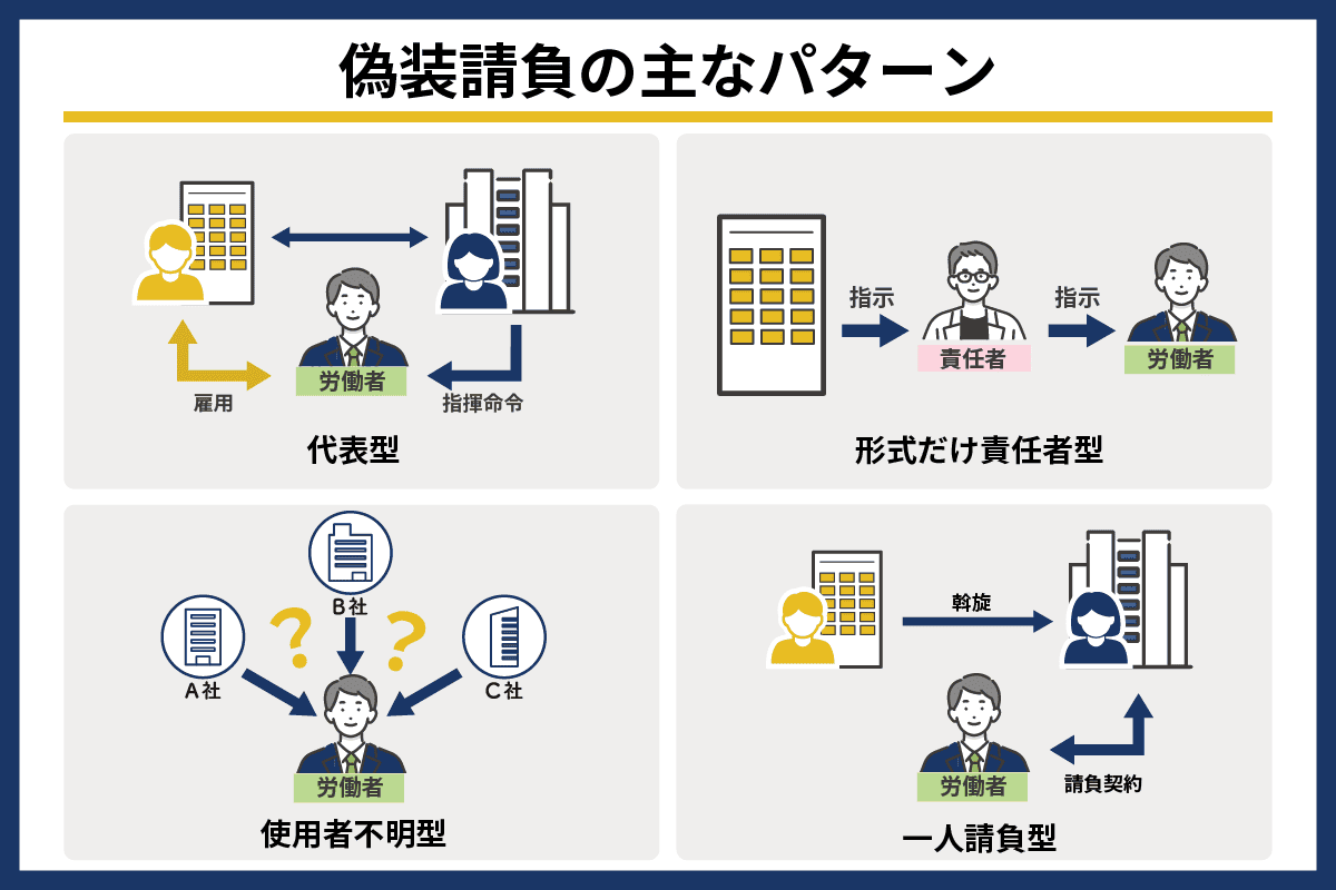 偽装請負とは？判断基準と具体例、罰則、対策を解説 – スマートキャリア編集部