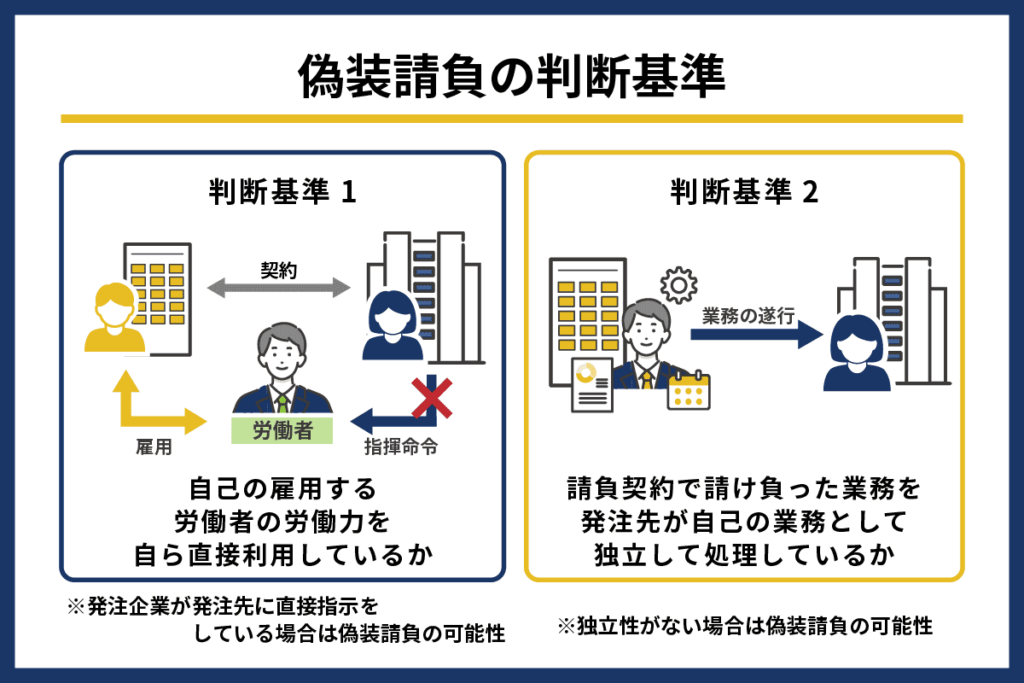 偽装請負とは？判断基準と具体例、罰則、対策を解説 – スマートキャリア編集部