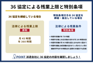 36協定による残業上限