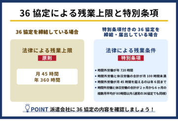 36協定による残業上限