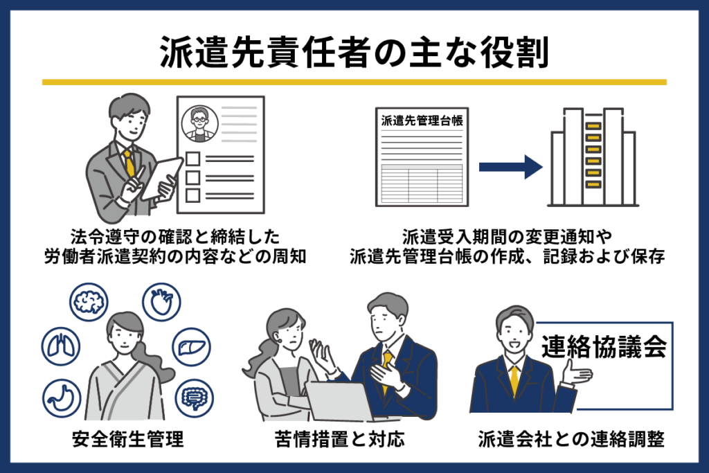 派遣先責任者の主な役割