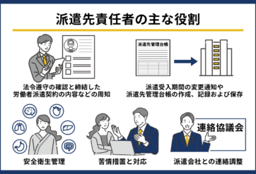 派遣先責任者の主な役割