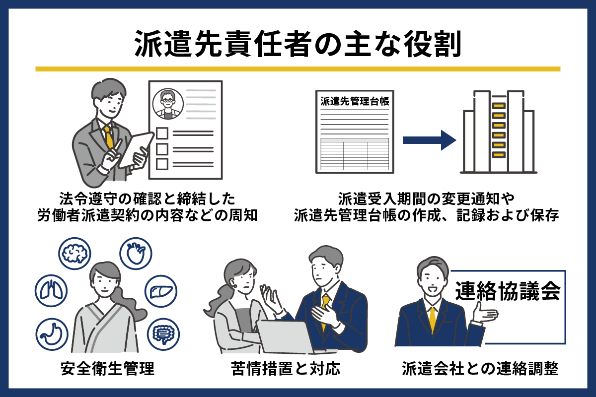 派遣先企業が行う派遣管理とは？労務トラブルを防ぐポイント – スマートキャリア編集部