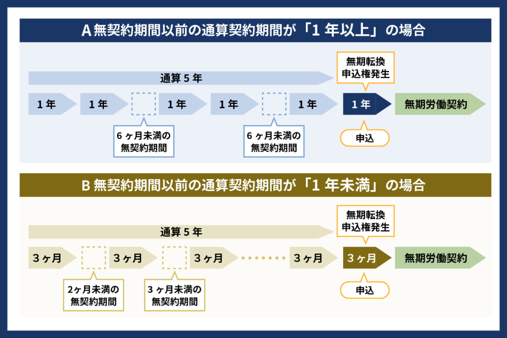 クーリング期間について