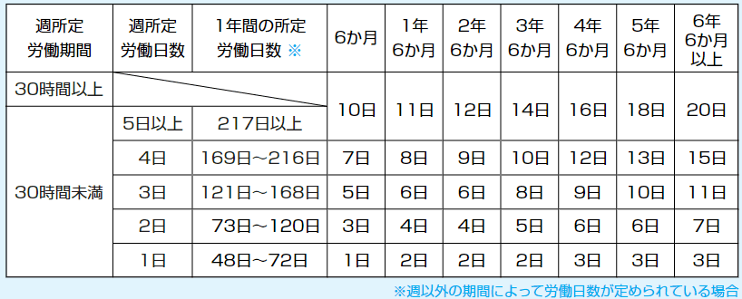 派遣労働者の労働条件・安全衛生の確保のために