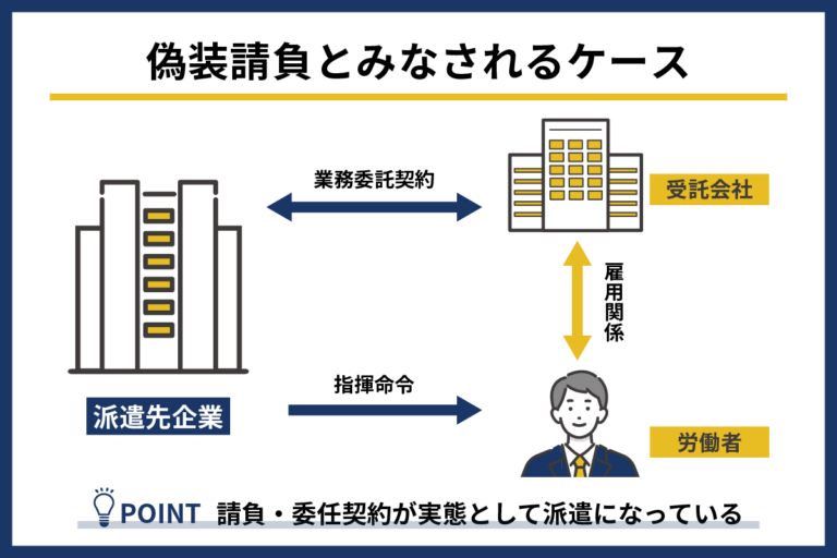 偽装請負とは？判断基準と具体例、罰則、対策を解説 – スマートキャリア編集部