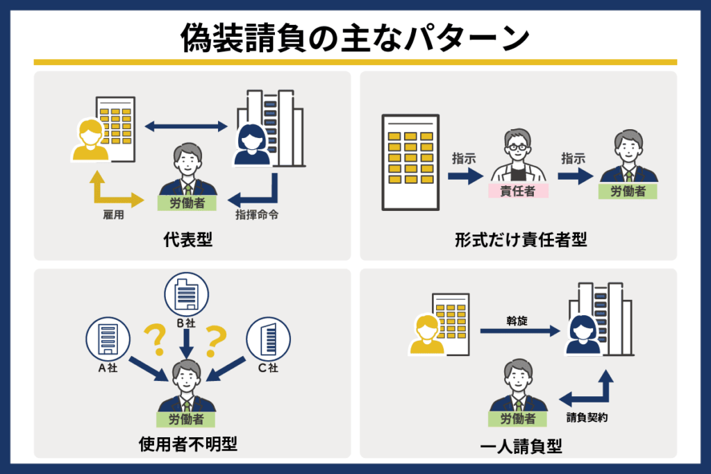 偽装請負の主なパターン
