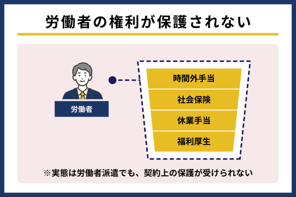 労働者の権利が保護されない