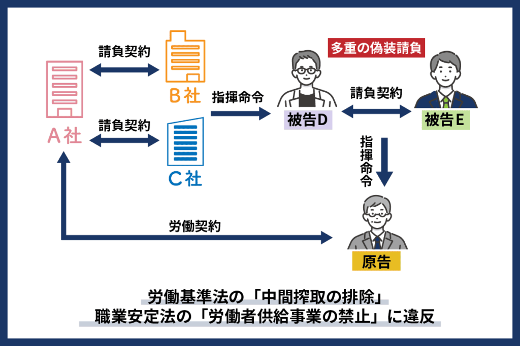 地位確認等請求事件