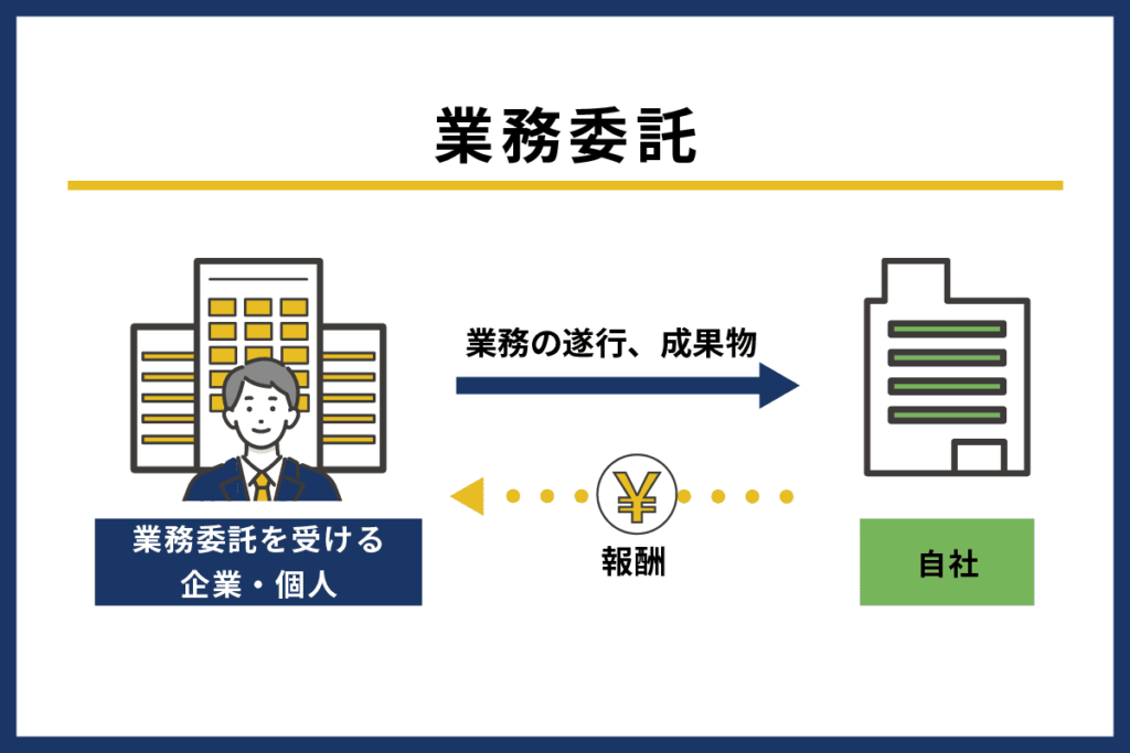 業務委託