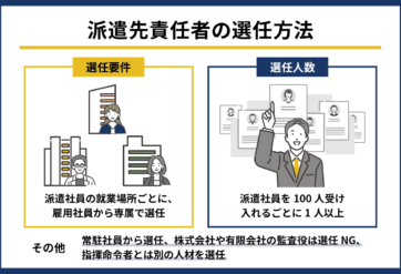 派遣先責任者の選任方法