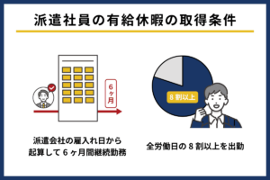 派遣社員の有給休暇の取得条件