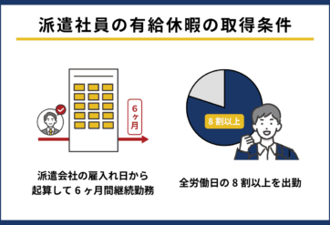 派遣社員の有給休暇の取得条件