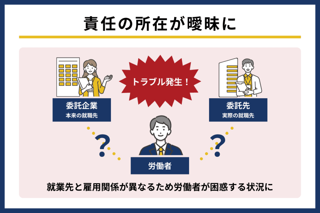 責任の所在が曖昧になる