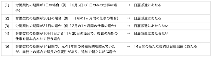 スポット派遣判断基準
