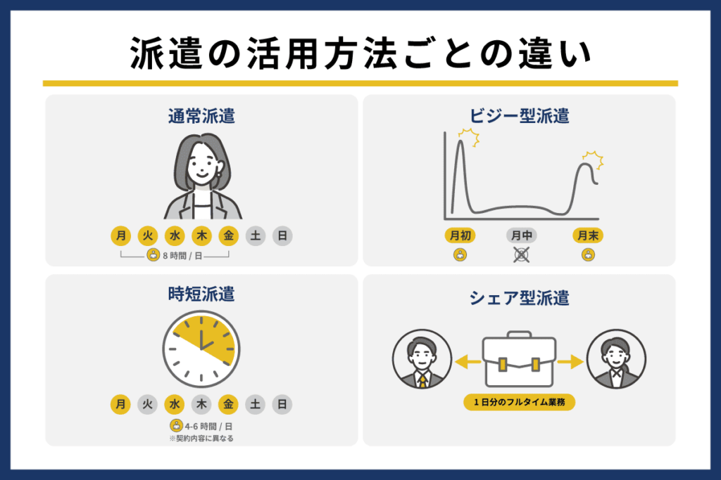 派遣の活用方法ごとの違い