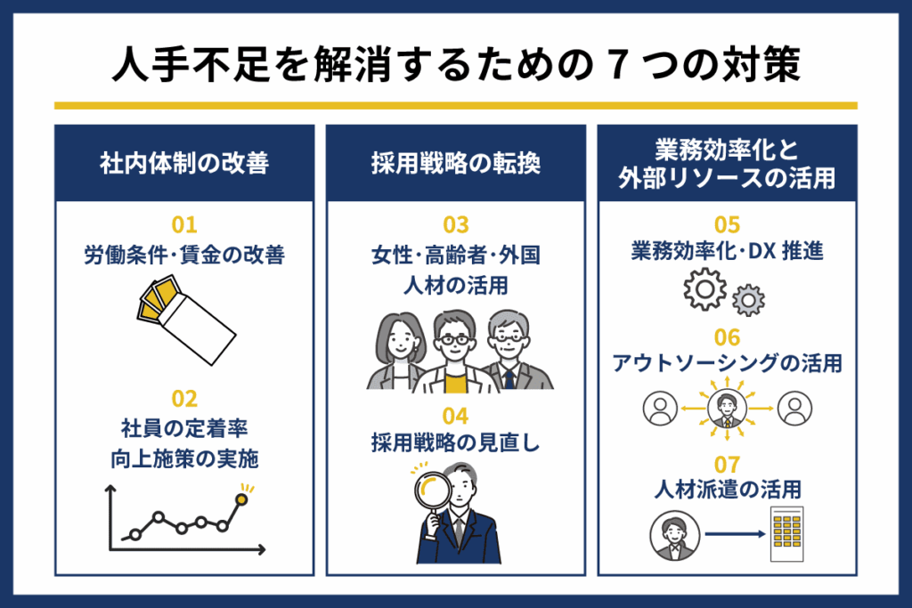 人手不足を解消するための7つの対策