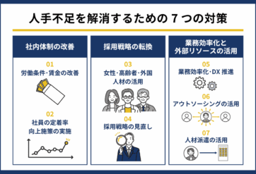 人手不足を解消するための7つの対策