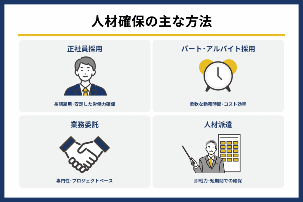 人材確保の主な方法